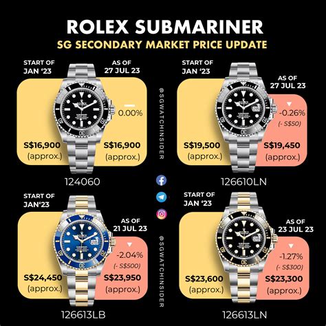 how much gold in rolex submariner|Rolex Submariner price list.